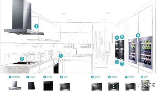 干货分享丨服务式公寓厨房设计